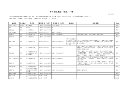 体育関係雑誌（戦前）一覧