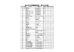 流山市立図書館雑誌一覧(25年度）