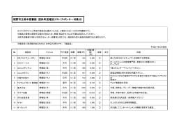 裾野市立鈴木図書館 提供希望雑誌リスト（スポンサー対象分）