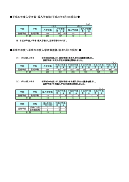 平成27年度入学者数・編入学者数