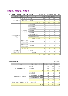 入学者数、収容定員、在学者数