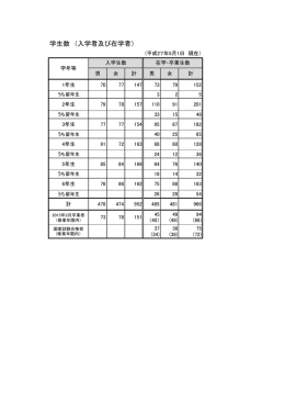 学生数 （入学者及び在学者）