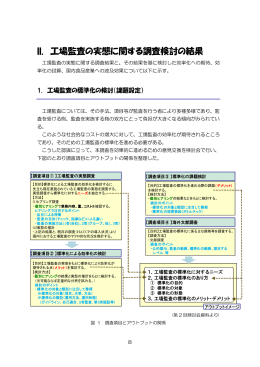 II. 工場監査の実態に関する調査検討の結果