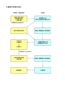 工場認可申請の流れ