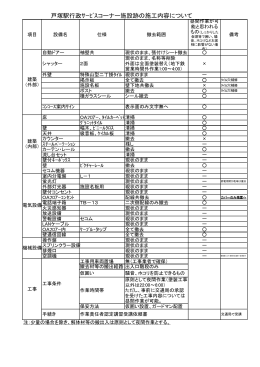 戸塚駅行政ｻｰﾋﾞｽコーナー施設跡の施工内容について