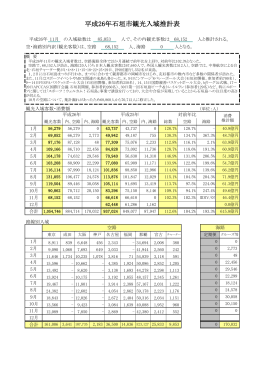 平成26年石垣市観光入域推計表（11月）データを更新しました。