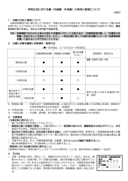 投薬依頼書 等（PDF）