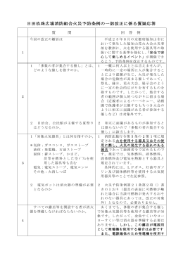 日田玖珠広域消防組合火災予防条例の一部改正に係る質疑応答