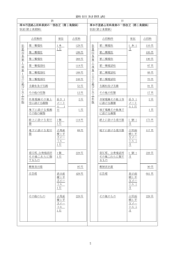 道路占用料新旧対照表（PDF形式：36KB）