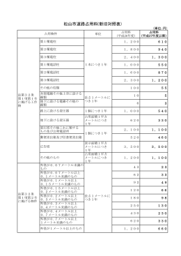 詳しい道路占用料はこちらをご覧ください。（PDF：125KB）