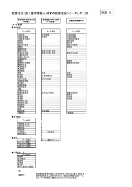 数値地図（国土基本情報）と従来の数値地図シリーズとの比較 別添 3