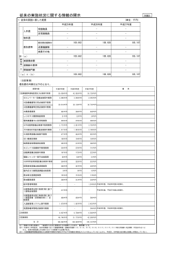 従来の実施状況に関する情報の開示