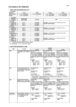従来の実施状況に関する情報の開示