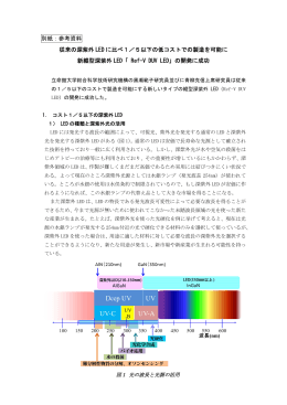 別紙：参考資料 従来の深紫外 LED に比べ1／5以下の低