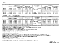 普通入所 一般 （2階） 多床室対応 従来型個室 多床室対応 従来型個室