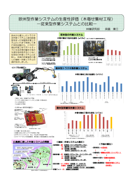 欧州型作業システムの生産性評価（木寄せ集材工程） －従来型