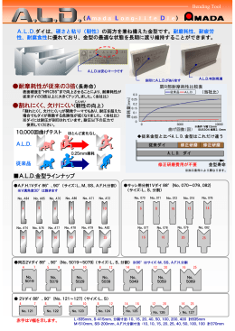 耐摩耗性が従来の3倍（長寿命） 割れにくく、欠けにくい（靭性の - Ai-Link