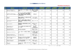 インドの製薬会社ランキング2012 Colorofeast Consulting Inc.