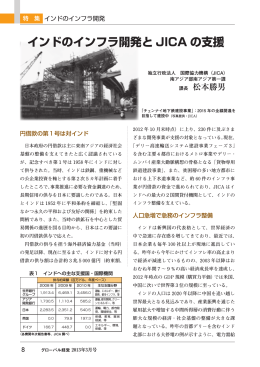 インドのインフラ開発と JICA の支援