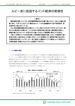 ルピー安に起因するインド経済の脆弱性