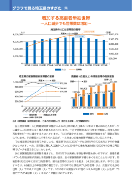 グラフで見る埼玉県のすがた(26)～増加する高齢者単独世帯