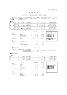 平成 26年上半期分貿易統計（速報）