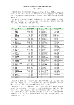 統計資料：中国の鉱工業生産の増加率の推移 中国の国家統計局の