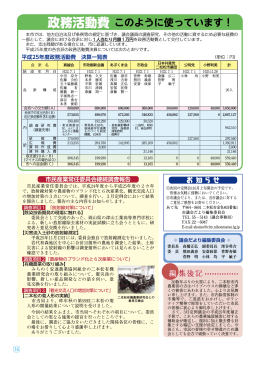 政務活動費 このように使っています！
