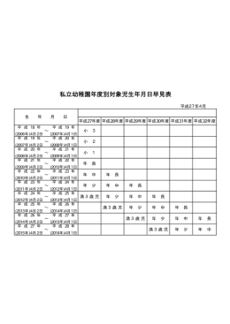 対象園児生年月日早見表