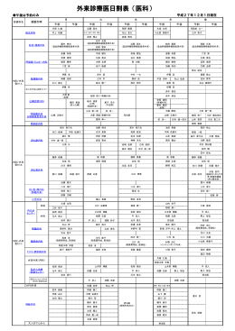 外来診療医日割表／医科(PDF版)