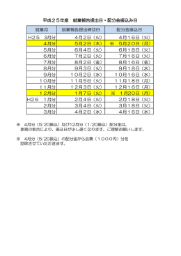 平成25年度就業報告提出日・配分金振込み日