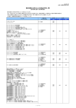 海外休業日に伴うファンドの申込不可日一覧 （2015年11