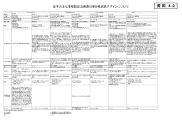 近年の主な骨粗鬆症治療薬の第III相試験デザインについて