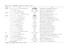 資料 2. 辺野古・大浦湾海域から近年報告された特筆