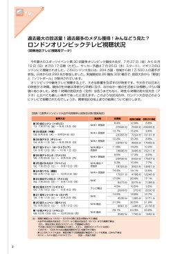 ロンドンオリンピックテレビ視聴状況