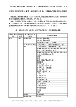計量法施行規則第 90 条第 2 項の規定に基づく計量器等の種類を定める