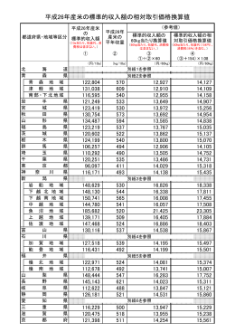 「平成26年産米の標準的収入額の相対取引価格換算値」（PDF：87KB）