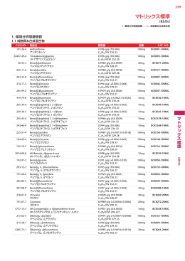 認証標準物質（IRMM/BCR/ERM - Sigma