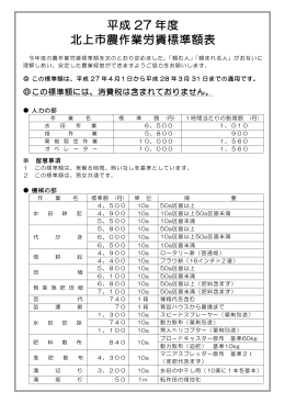 平成 27 年度 北上市農作業労賃標準額表