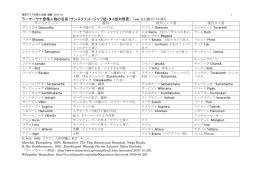 ラーマーヤナの登場人物名比較表