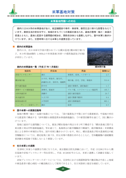 米軍基地対策