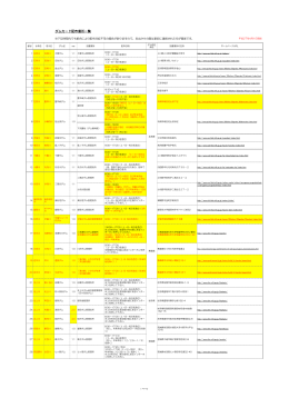 ダムカード配布場所一覧