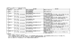 ダムカードの配付について