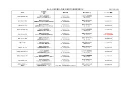 ダムカード配布場所一覧表（広島県土木建築局管理ダム）