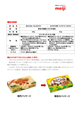 初代パッケージ 現在のパッケージ