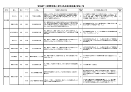 「強制連行」「従軍慰安婦」に関する各社高校教科書の記述一覧