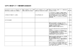 アンケート集計結果（自由記述）（PDF：181KB）