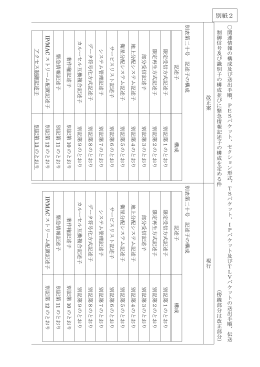 別紙2