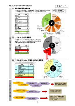 02 資料1 市民アンケートの自由記述の分析と対応( 339KB )