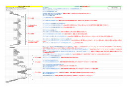 役割（青字）及び記述方法等（赤字）